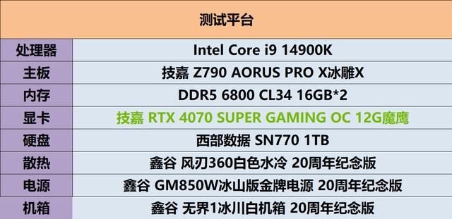 Super超能力加持，RTX 4070 SUPER 魔鹰再战未来
