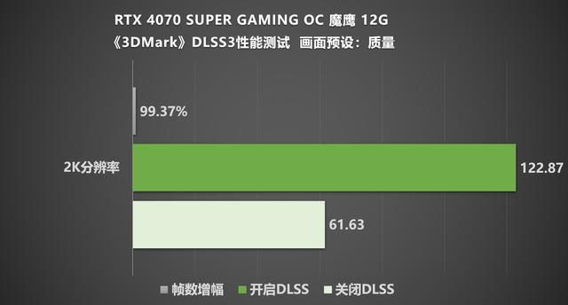 Super超能力加持，RTX 4070 SUPER 魔鹰再战未来