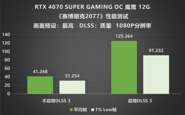 Super超能力加持，RTX 4070 SUPER 魔鹰再战未来
