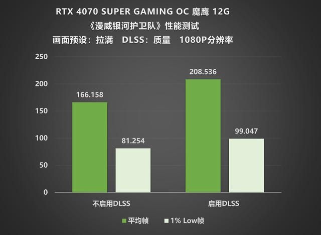 Super超能力加持，RTX 4070 SUPER 魔鹰再战未来