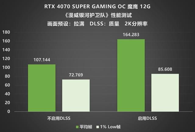 Super超能力加持，RTX 4070 SUPER 魔鹰再战未来