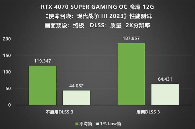 Super超能力加持，RTX 4070 SUPER 魔鹰再战未来