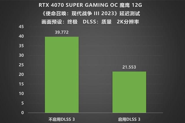 Super超能力加持，RTX 4070 SUPER 魔鹰再战未来
