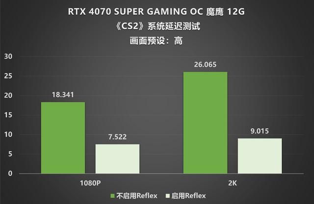 Super超能力加持，RTX 4070 SUPER 魔鹰再战未来