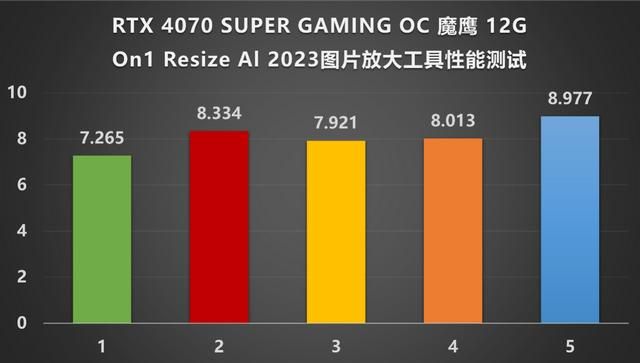Super超能力加持，RTX 4070 SUPER 魔鹰再战未来