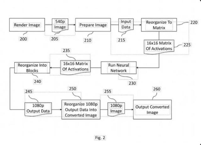 Switch2画质升级技术曝光：540p升级1080p！