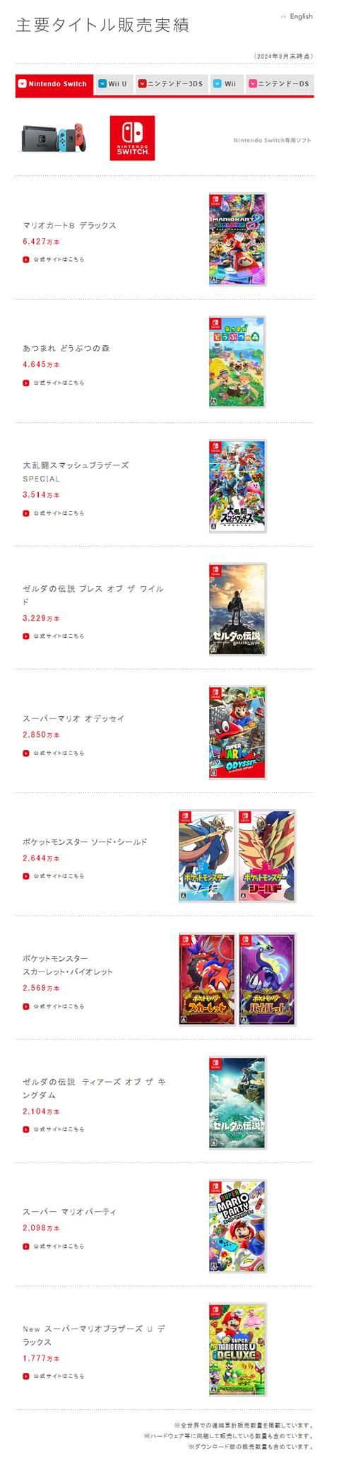 Switch累计销量1亿4604万台