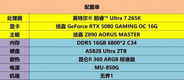 Ultra 7 265K+RTX 5080帧数狂飙！技嘉电竞主机实测