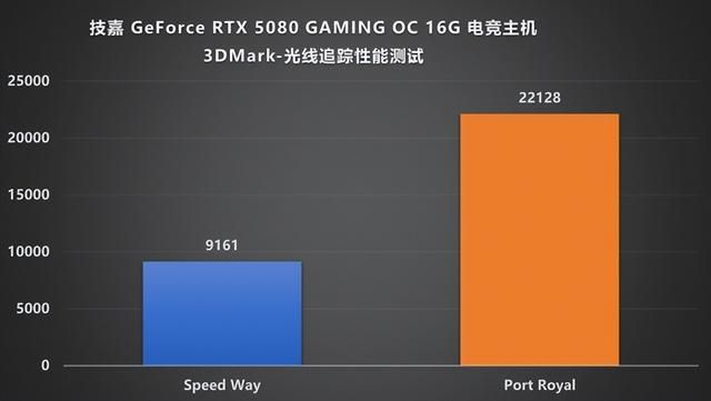 Ultra 7 265K+RTX 5080帧数狂飙！技嘉电竞主机实测