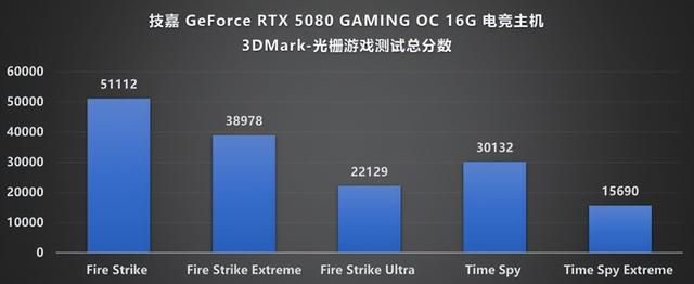 Ultra 7 265K+RTX 5080帧数狂飙！技嘉电竞主机实测