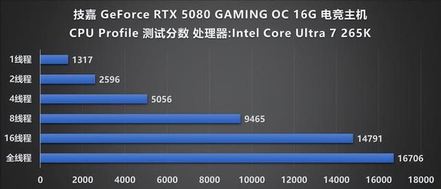 Ultra 7 265K+RTX 5080帧数狂飙！技嘉电竞主机实测