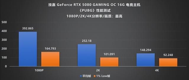 Ultra 7 265K+RTX 5080帧数狂飙！技嘉电竞主机实测