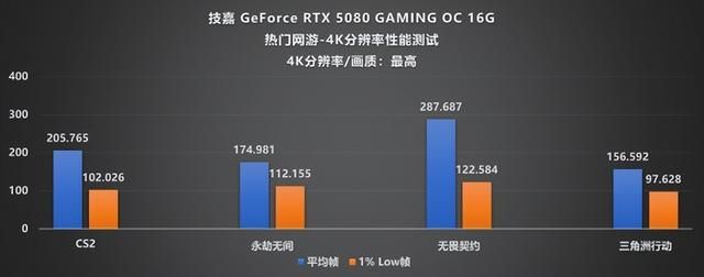 Ultra 7 265K+RTX 5080帧数狂飙！技嘉电竞主机实测