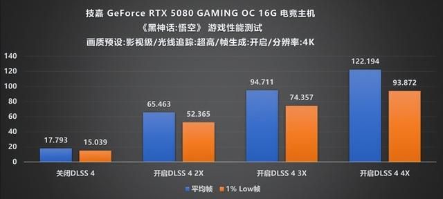 Ultra 7 265K+RTX 5080帧数狂飙！技嘉电竞主机实测