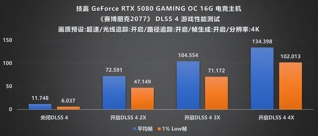 Ultra 7 265K+RTX 5080帧数狂飙！技嘉电竞主机实测