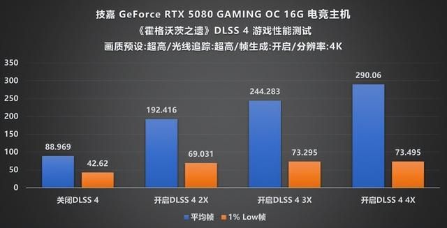 Ultra 7 265K+RTX 5080帧数狂飙！技嘉电竞主机实测