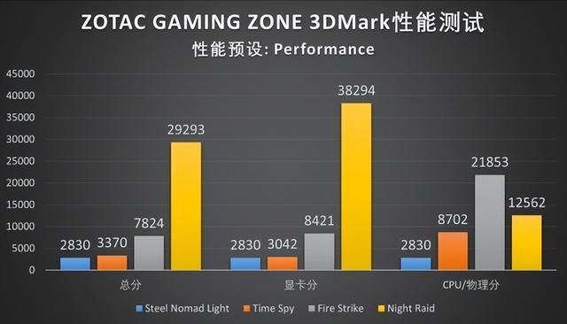 X86掌机生态的新玩家：索泰ZONE掌机首发评测