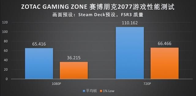 X86掌机生态的新玩家：索泰ZONE掌机首发评测