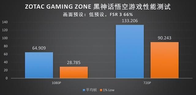 X86掌机生态的新玩家：索泰ZONE掌机首发评测