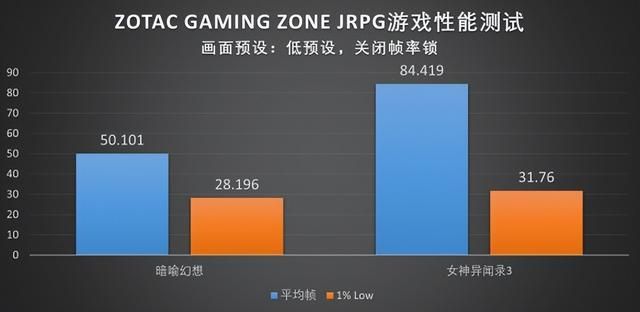 X86掌机生态的新玩家：索泰ZONE掌机首发评测