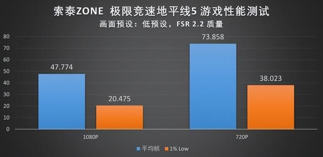 X86掌机生态的新玩家：索泰ZONE掌机首发评测