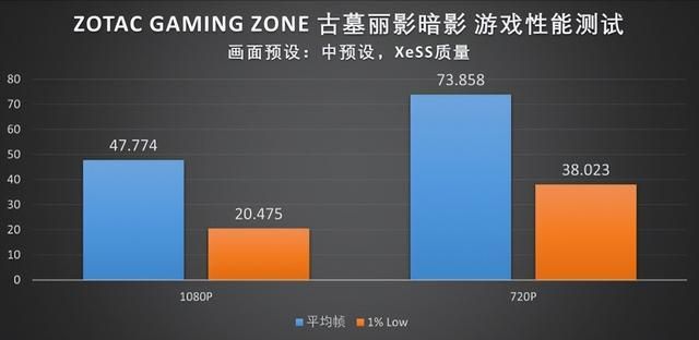 X86掌机生态的新玩家：索泰ZONE掌机首发评测