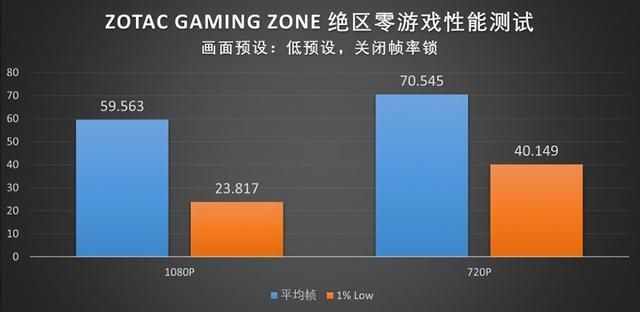 X86掌机生态的新玩家：索泰ZONE掌机首发评测