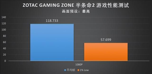 X86掌机生态的新玩家：索泰ZONE掌机首发评测
