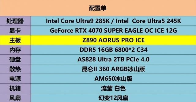 Z890 AORUS PRO ICE：与酷睿Ultra 9共舞的高性能平台