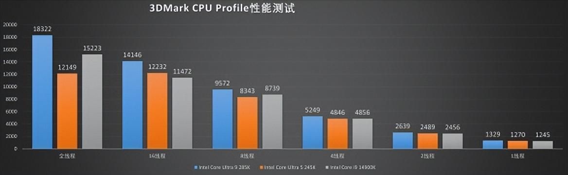 Z890 AORUS PRO ICE：与酷睿Ultra 9共舞的高性能平台