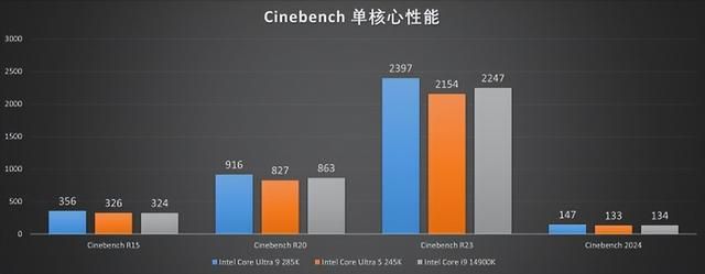 Z890 AORUS PRO ICE：与酷睿Ultra 9共舞的高性能平台