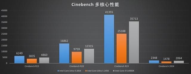 Z890 AORUS PRO ICE：与酷睿Ultra 9共舞的高性能平台