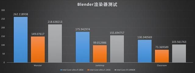 Z890 AORUS PRO ICE：与酷睿Ultra 9共舞的高性能平台