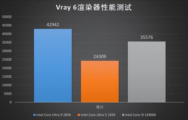 Z890 AORUS PRO ICE：与酷睿Ultra 9共舞的高性能平台