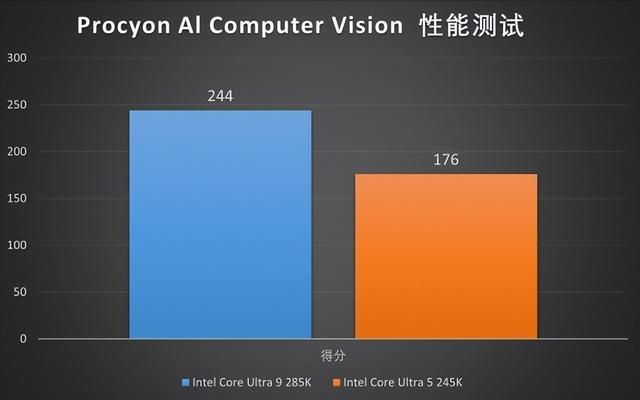Z890 AORUS PRO ICE：与酷睿Ultra 9共舞的高性能平台