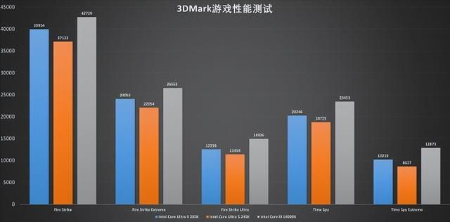 Z890 AORUS PRO ICE：与酷睿Ultra 9共舞的高性能平台