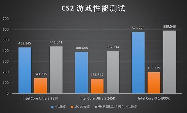 Z890 AORUS PRO ICE：与酷睿Ultra 9共舞的高性能平台