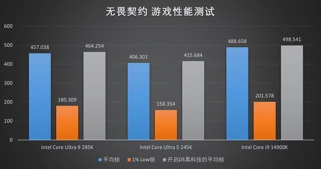 Z890 AORUS PRO ICE：与酷睿Ultra 9共舞的高性能平台