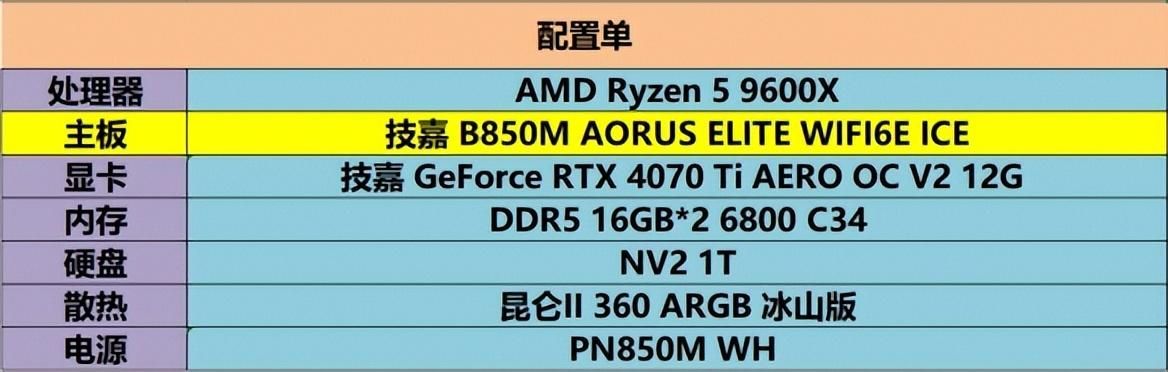 Zen5新伴侣:技嘉B850M AORUS ELITE WIFI6E ICE评测