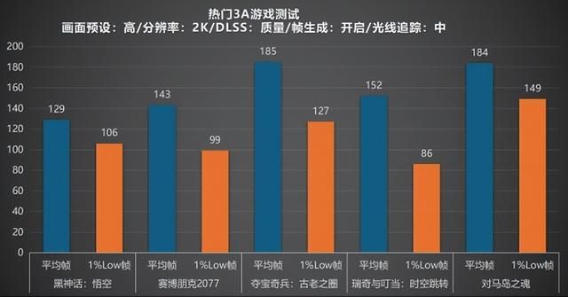 Zen5新伴侣:技嘉B850M AORUS ELITE WIFI6E ICE评测