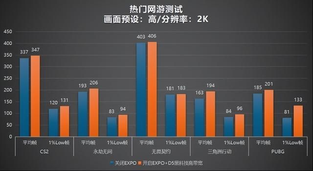 Zen5新伴侣:技嘉B850M AORUS ELITE WIFI6E ICE评测