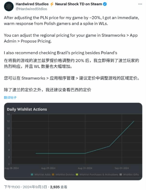 “定价太离谱!”波兰玩家带头抗议Steam陈旧价格体系