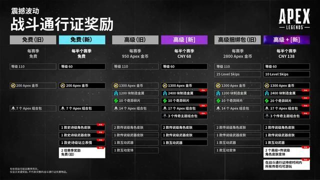 《Apex英雄》通行证改版遭差评轰炸！吃相难看