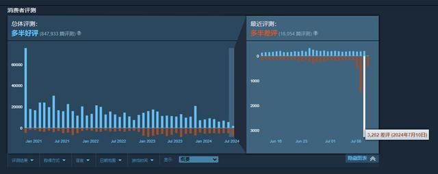 《Apex英雄》通行证改版遭差评轰炸!吃相难看