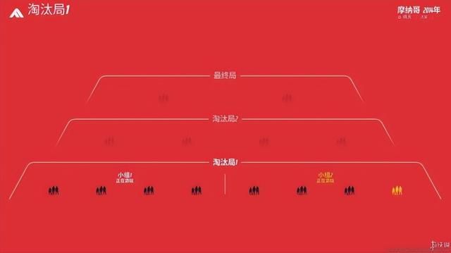 《THE FINALS》：是兄弟就来一起爆金币！