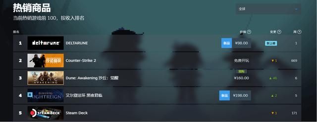 《三角符文》好评如潮 爆火！登顶Steam全球热销榜