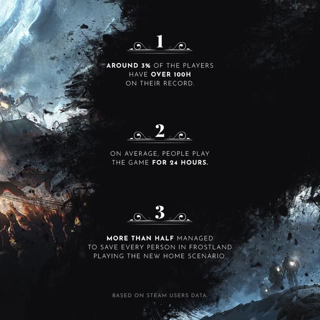 《冰汽时代》发售6周年 全平台销量突破500万份