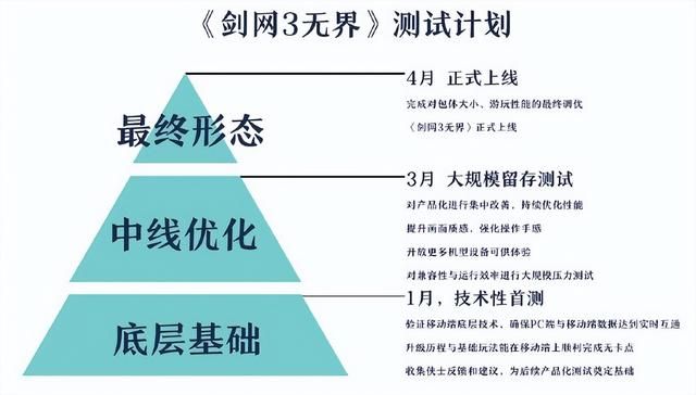 《剑网3无界》首测体验：用心诠释“无界”