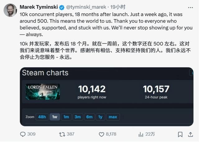 《堕落之主》更新后Steam玩家数暴涨!CEO发文致谢