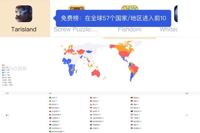 《塔瑞斯世界》喜提31国免费榜榜首,Twitch游戏直播前5!